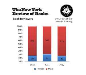 NYRB-Book-Reviewers